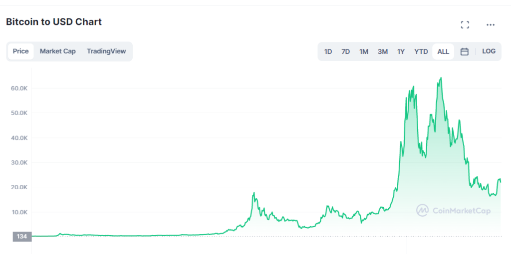 Grafico Bitcoin 